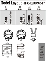 Configurations & Specifications